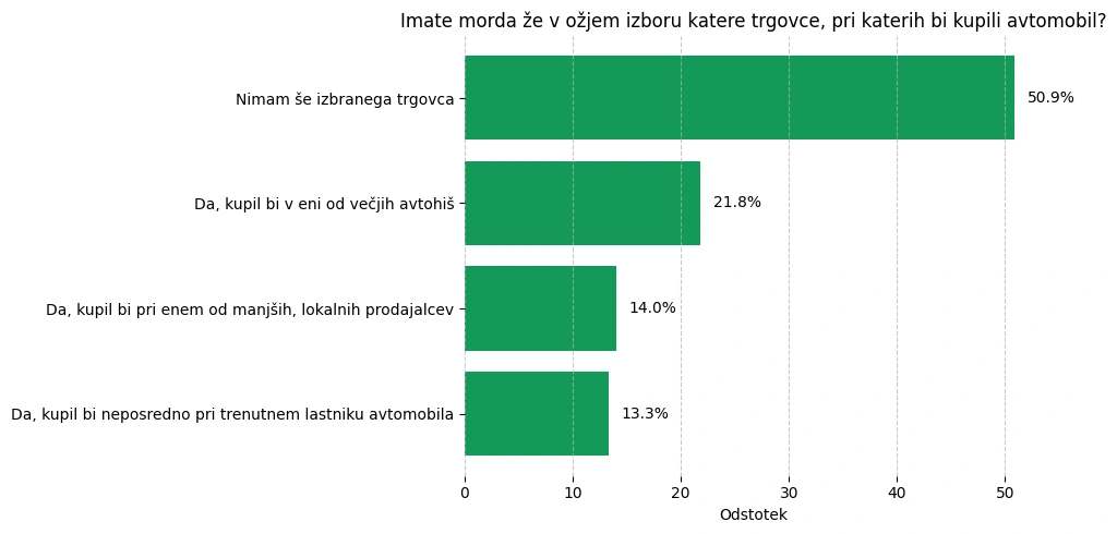 AutoBrief: slika 3 izbrani trgovci